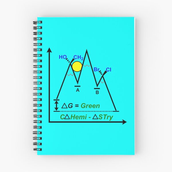 Item preview, Green Chemistry designed and sold by RMDG-Chemistry.