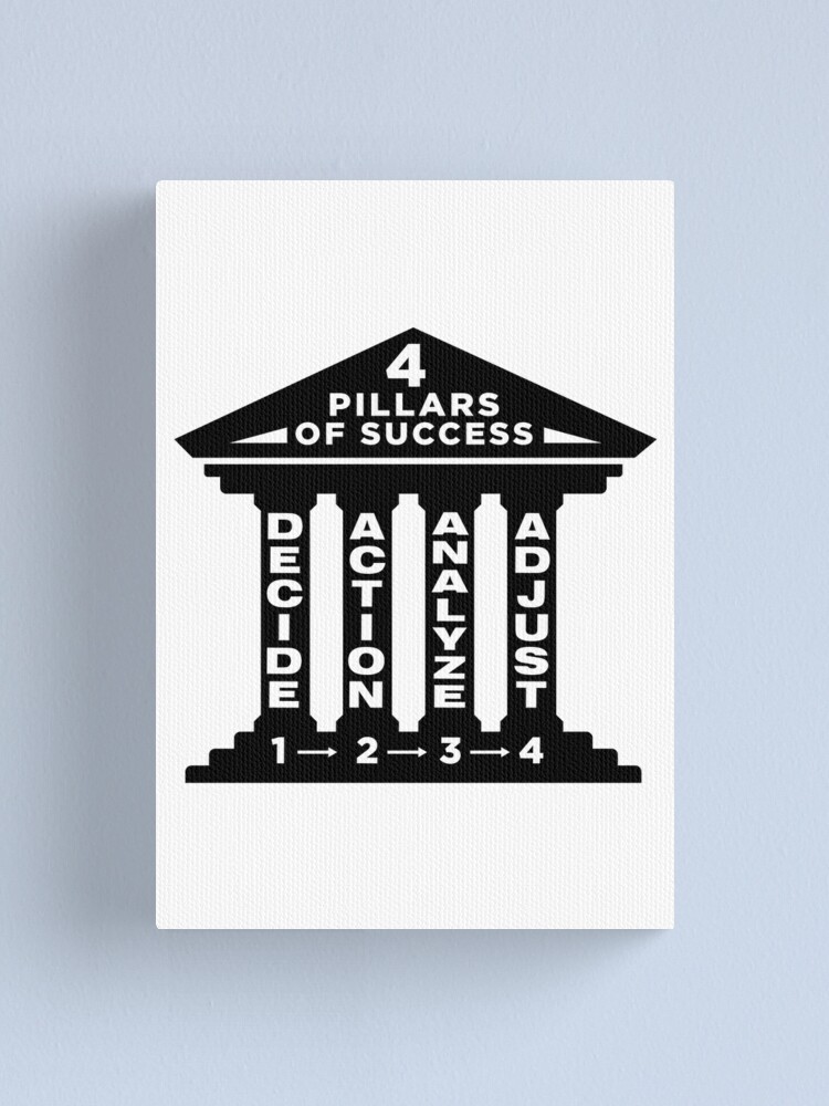 "4 Pillars of Success Decide, Action, Analyze, Adjust. Business Quotes