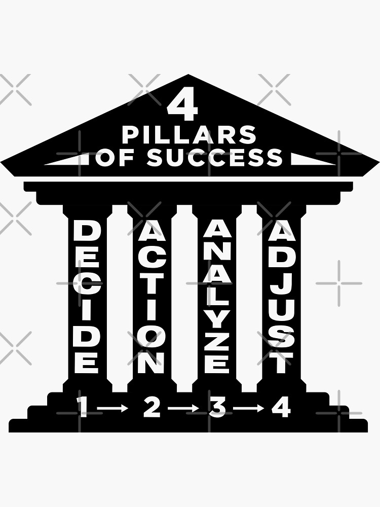 "4 Pillars of Success Decide, Action, Analyze, Adjust. Business Quotes
