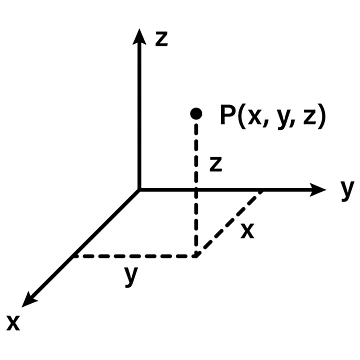 Artwork thumbnail, Cartesian Coordinates, Math, Physics And Science by ScienceCorner