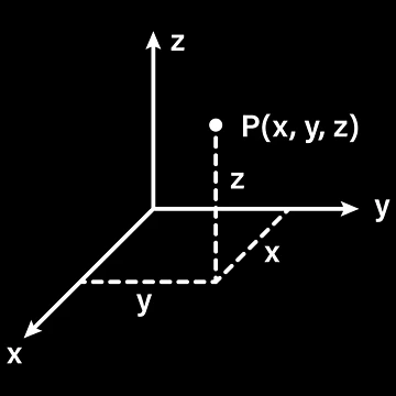 Artwork thumbnail, Cartesian Coordinates, Math, Physics And Science by ScienceCorner