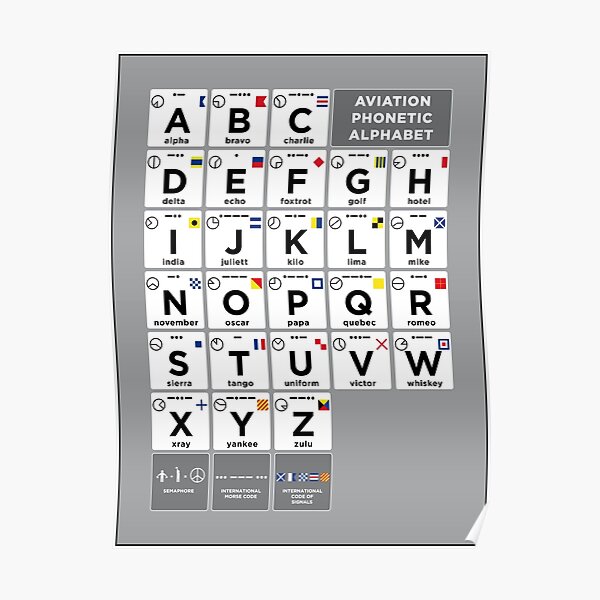 "Aviation Phonetic Alphabet -White" Poster for Sale by IgnacioIdeas ...