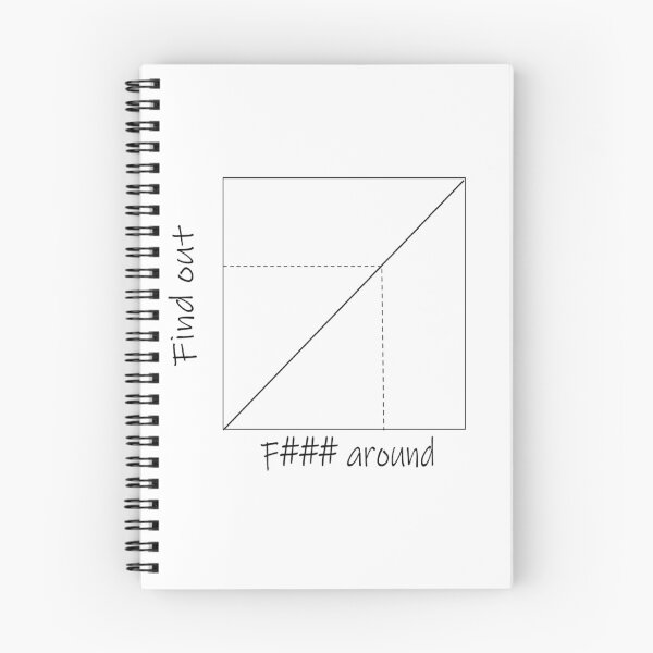Item preview, F around and find out chart  designed and sold by melio17.