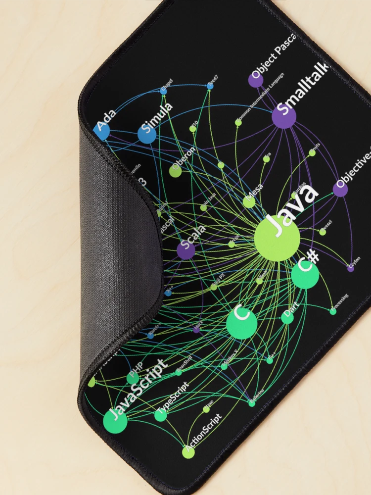Thumbnail 2 of 5, Mouse Pad, Java Programming Language Influence Network Graph designed and sold by ramiro.