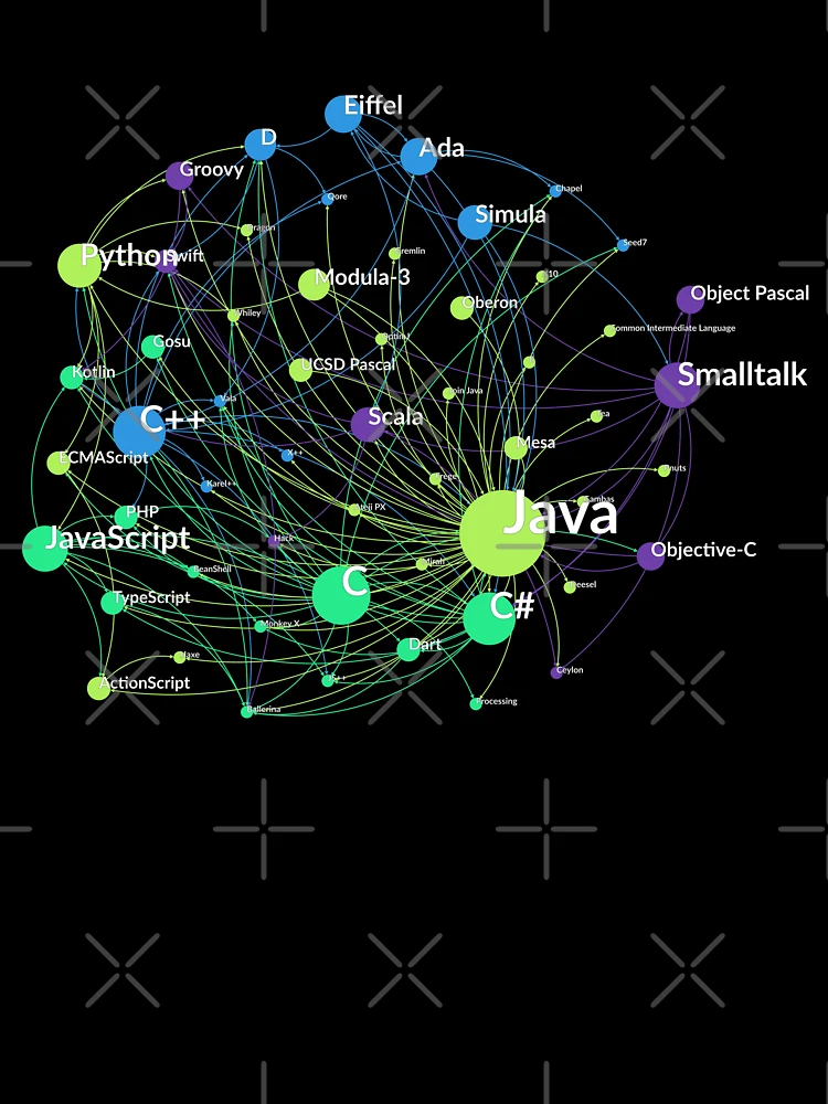 Thumbnail 7 of 7, Oversized T-Shirt, Java Programming Language Influence Network Graph designed and sold by ramiro.