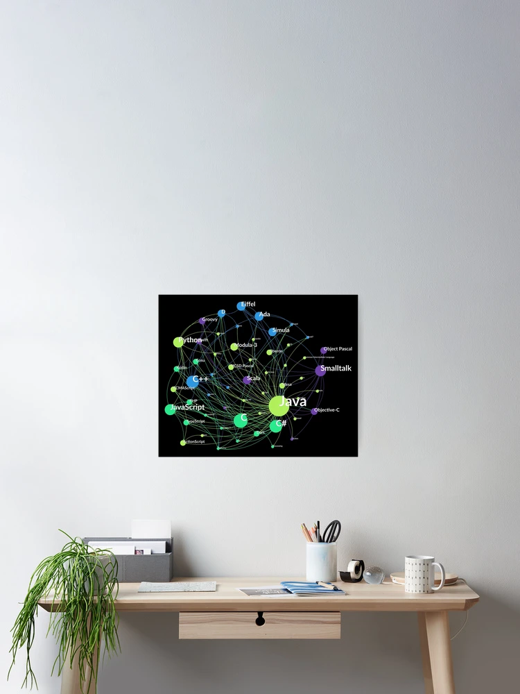 Thumbnail 2 of 3, Poster, Java Programming Language Influence Network Graph designed and sold by ramiro.