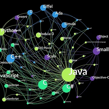 Artwork thumbnail, Java Programming Language Influence Network Graph by ramiro