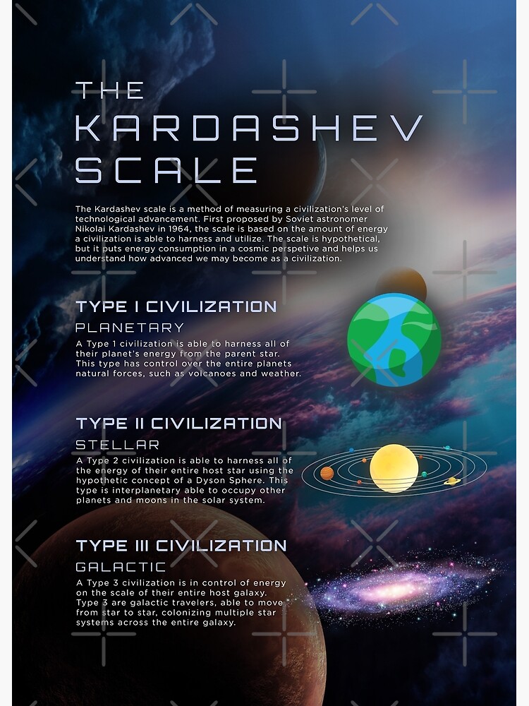 "The Kardashev Scale Infographic Civilizations Energy Type Science ...