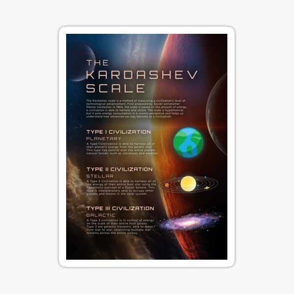 "The Kardashev Scale Infographic Civilizations Energy Type Science ...