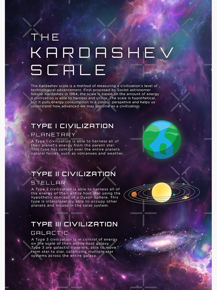 "The Kardashev Scale Infographic Civilizations Energy Type Science ...