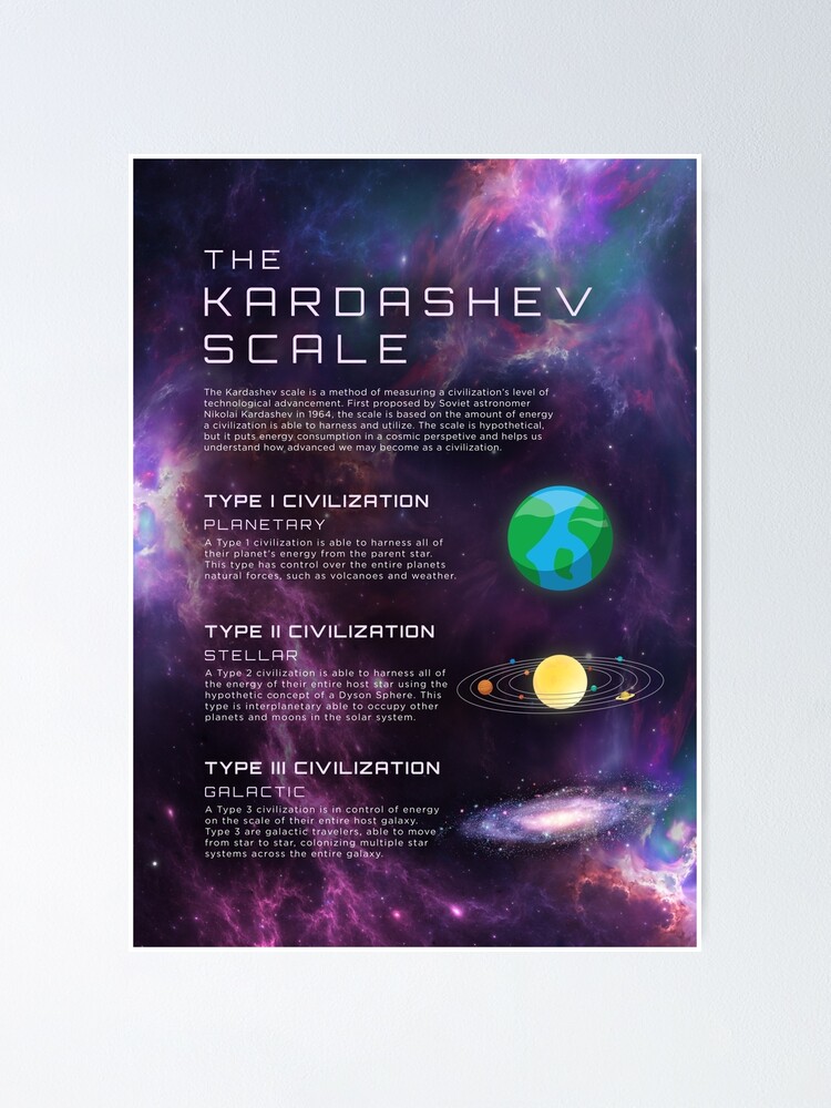 "The Kardashev Scale Infographic Civilizations Energy Type Science ...