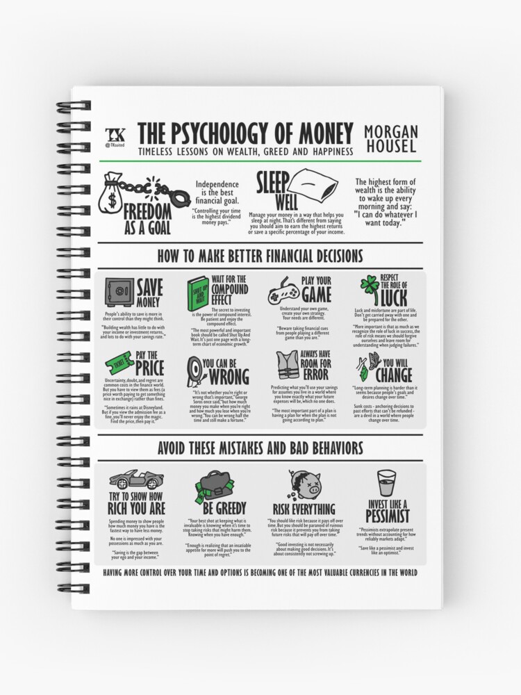 Visual Book The Psychology of Money (Morgan Housel) Spiral Notebook for  Sale by TKsuited