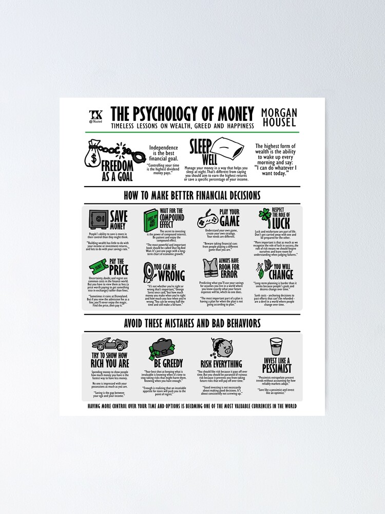 Visual Book The Psychology of Money (Morgan Housel) Poster for Sale by  TKsuited