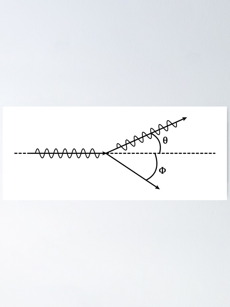 "Compton Effect, Electron Scattering - Quantum Physics Basics" Poster ...