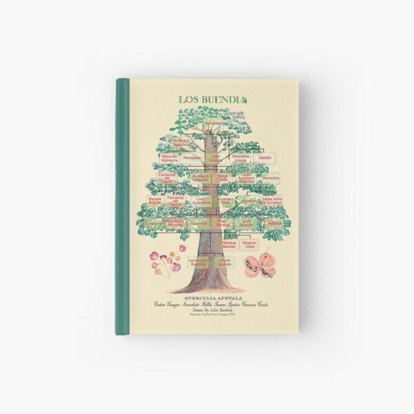 Item preview, Los Buendía Family Tree, One Hundred Years of Solitude designed and sold by Julio Benitez.