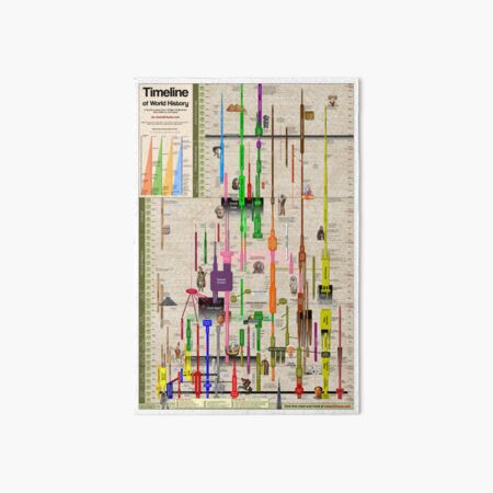 "Timeline Of World History Poster Poster" Art Board Print For Sale By ...