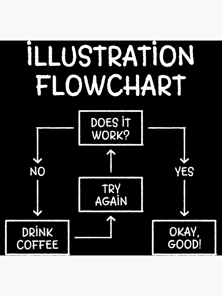 Funny Illustration Flowchart Poster For Sale By Petprints Redbubble Funny Illustration Flowchart Poster For Sale By Petprints Redbubble