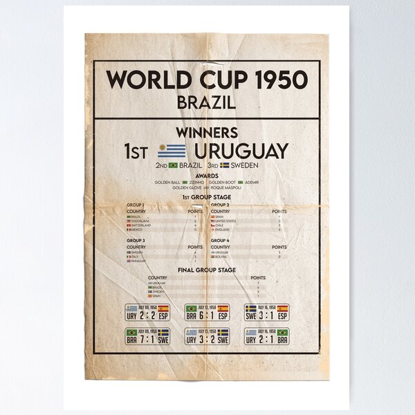 FIFA World Cup Poster Brazil 1950 - Official FIFA Store