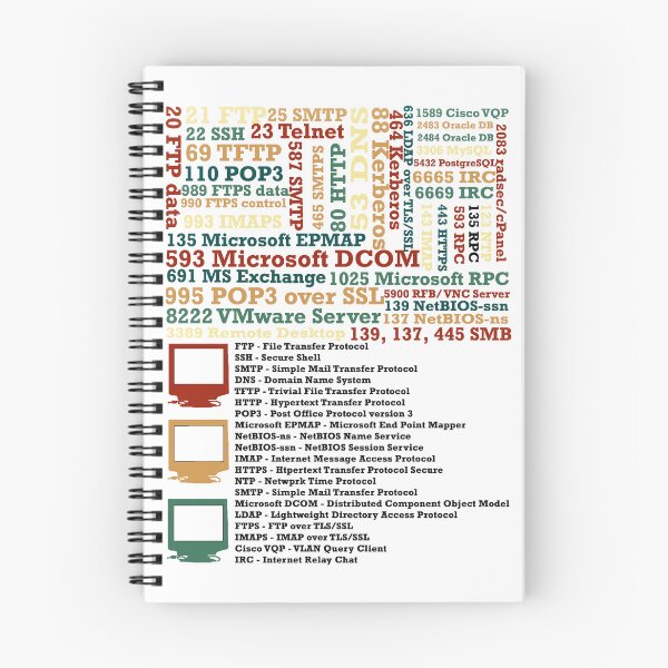 Item preview, Common Port Numbers designed and sold by -BWB-.
