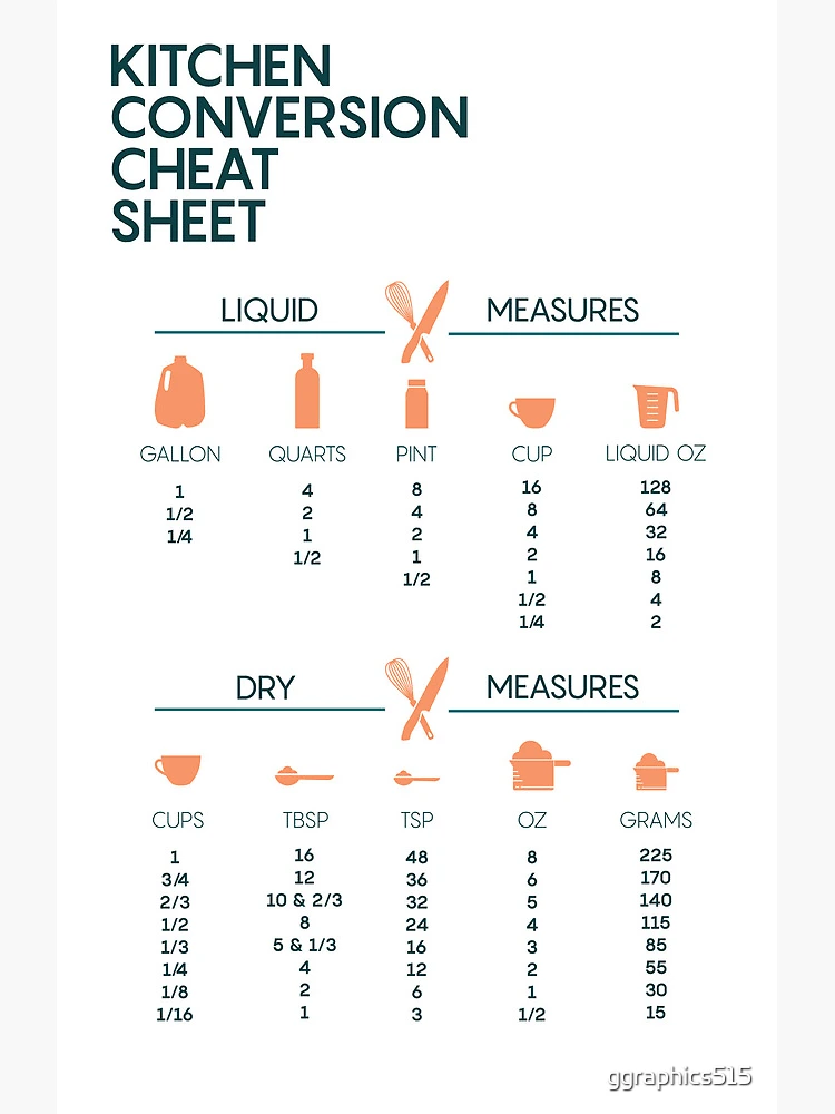 kitchen-conversion-cheat-sheet-greeting-card-for-sale-by-ggraphics515-redbubble