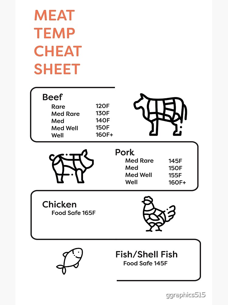 Meat Temp Cheat Sheet Poster For Sale By Ggraphics515 Redbubble