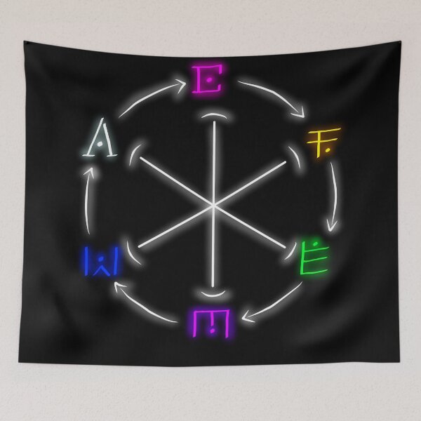 Item preview, The Elements of "The Elite" designed and sold by AceRyans.