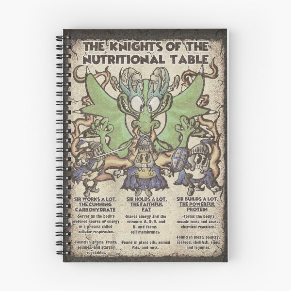 Item preview, The Knights of the Nutritional Table designed and sold by MsDigglesworth.