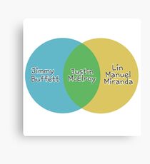 Justin McElroy's Venn Diagram Canvas Print