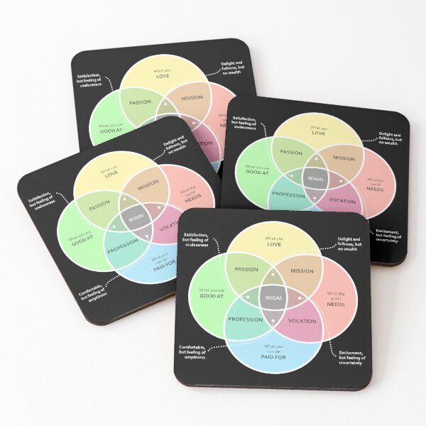 Item preview, Ikigai a sense of puropse designed and sold by polygrafix.