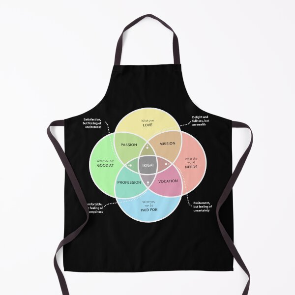 Item preview, Ikigai a sense of puropse designed and sold by polygrafix.