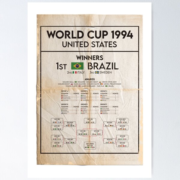 1994 World Cup Posters for Sale | Redbubble