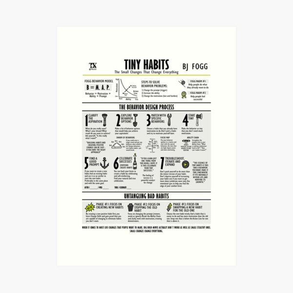 Libro visual Hábitos atómicos - James Clear Art Board Print for