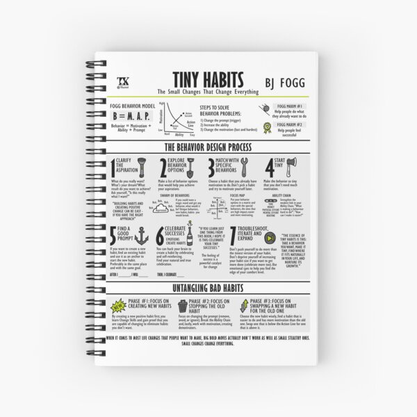 Aperçu de l'œuvre Livre visuel Tiny Habits (BJ Fogg) créée et vendue par TKsuited.