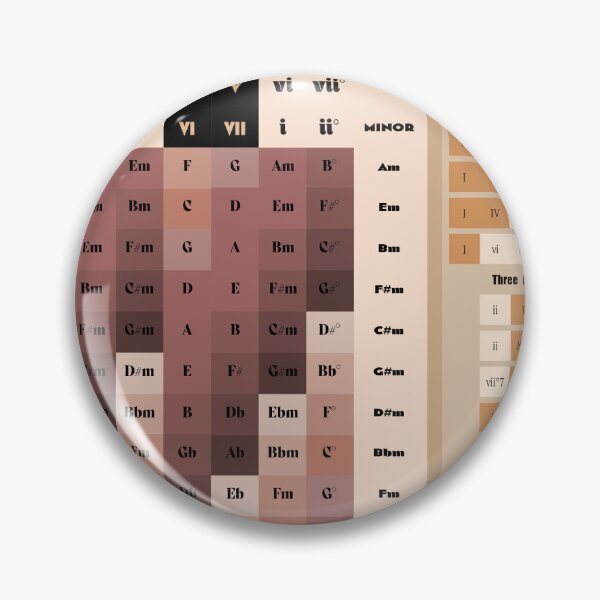 Item preview, The Ultimate Major and Minor Key Chord Chart V10 designed and sold by vincentdavigo.