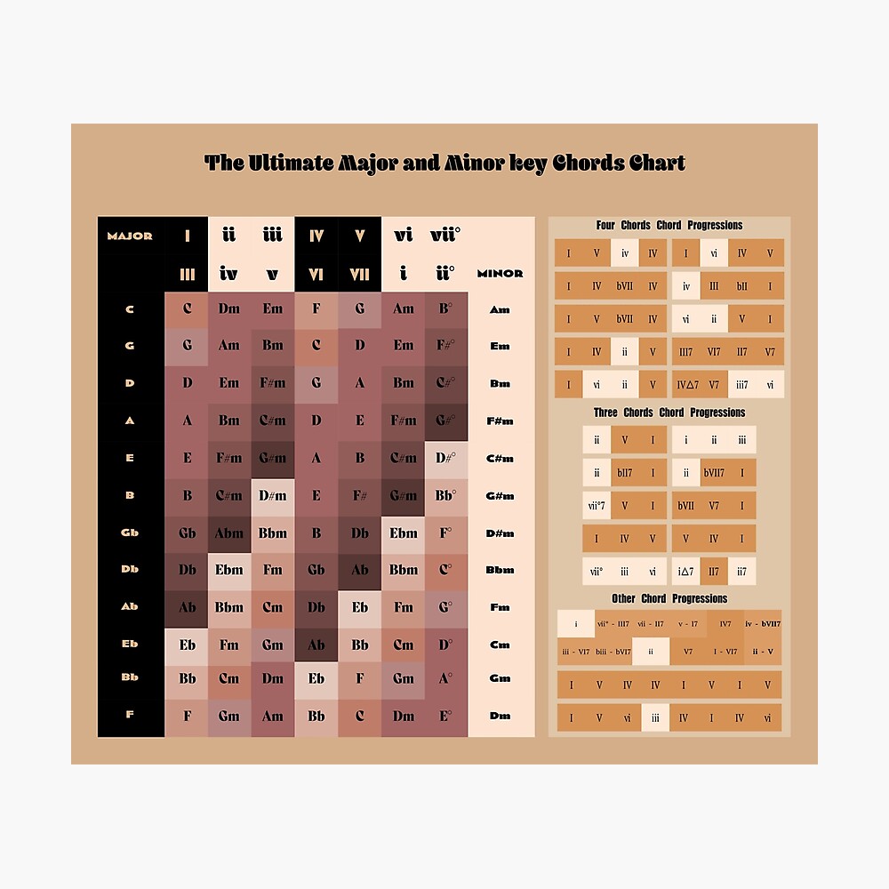 Bossa Nova Chord Progressions: The Ultimate Guide