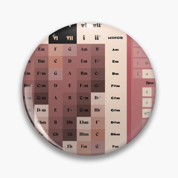 Item preview, The Ultimate Major and Minor Key Chord Chart V11 designed and sold by vincentdavigo.