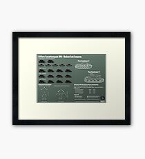 Infographic German Medium Tank 1941 - Mittlere Panzerkompanie Framed Print