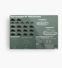 Infographic German Medium Tank 1941 - Mittlere Panzerkompanie Metal Print