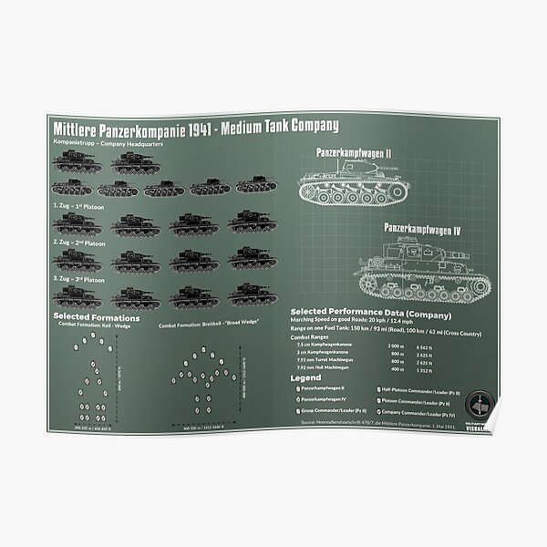 Infographic German Medium Tank 1941 - Mittlere Panzerkompanie Poster