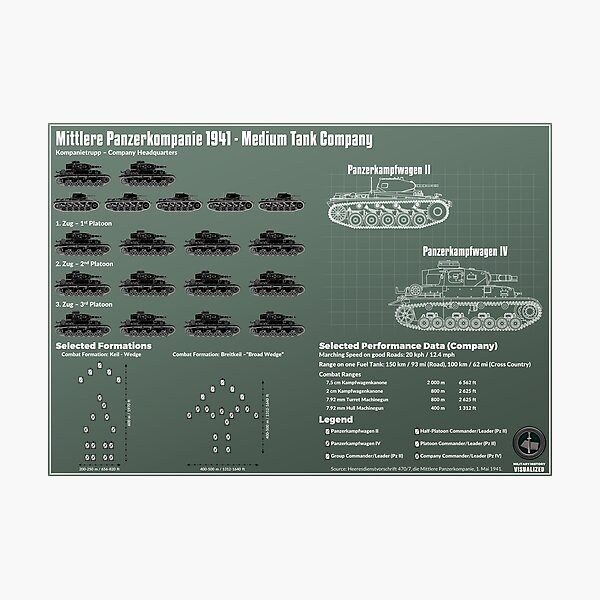 Infographic German Medium Tank 1941 - Mittlere Panzerkompanie Photographic Print