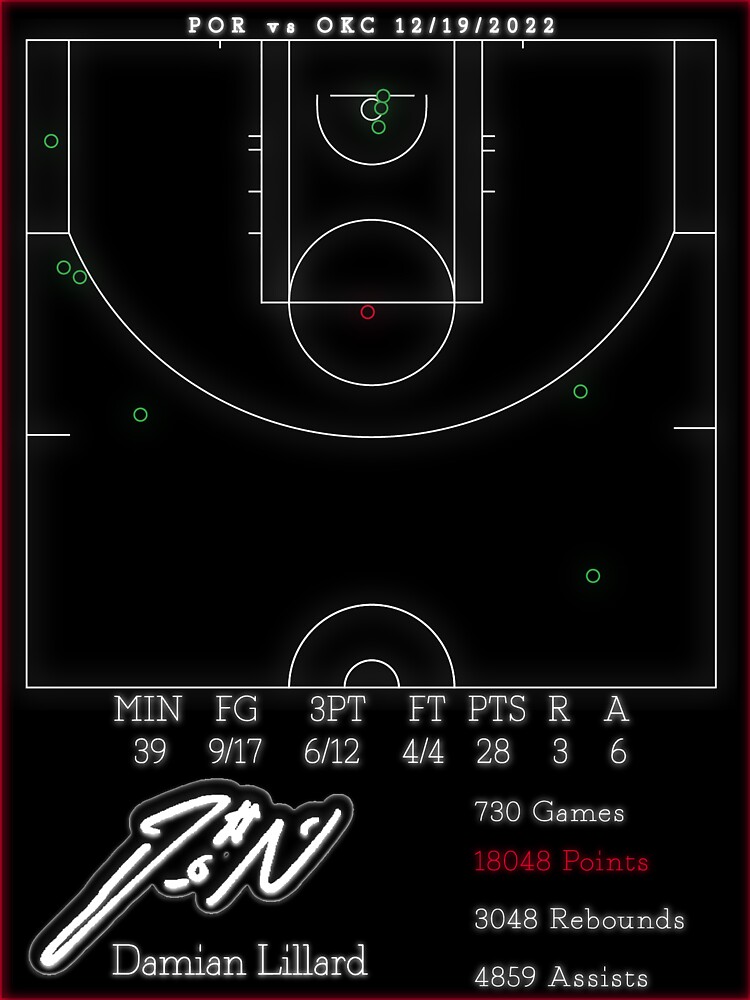 "Damian Lillard Shot Chart Poster" Sticker for Sale by TILTEDWAVES