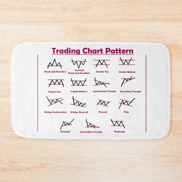 Item preview, Trading Chart Pattern CheatSheet designed and sold by Pixtela ..