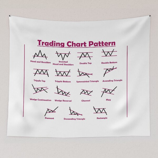 Item preview, Trading Chart Pattern CheatSheet designed and sold by Pixtela ..