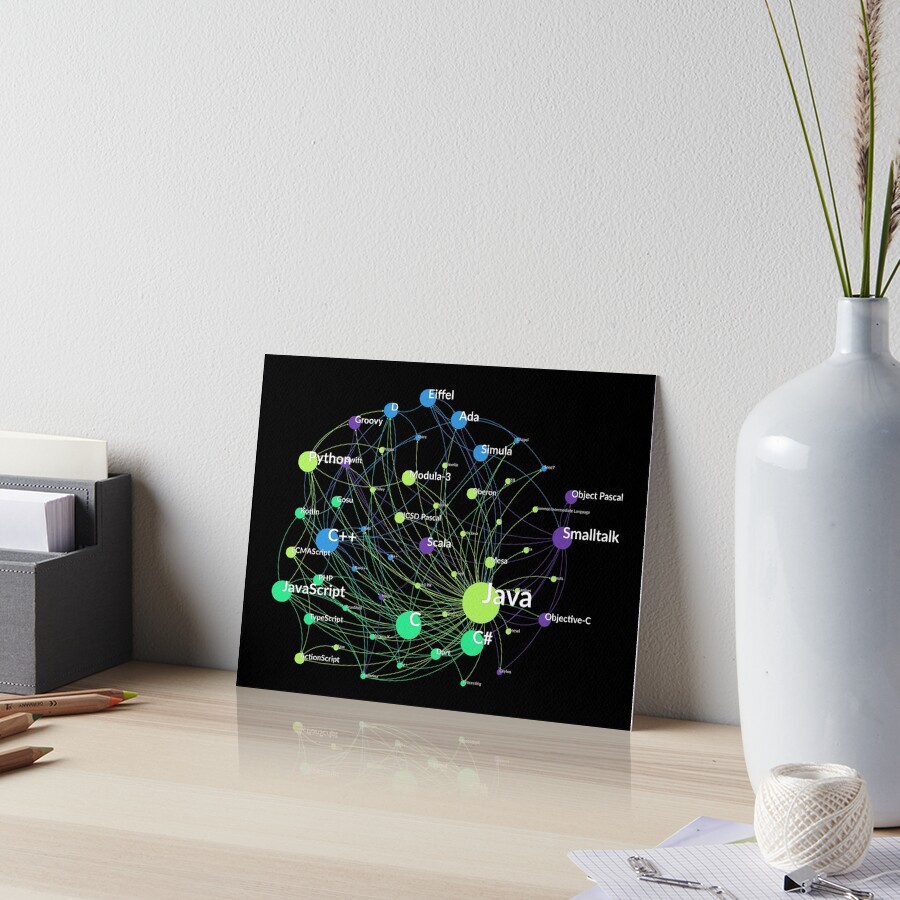 "Java Programming Language Influence Network Graph" Poster for Sale by ...