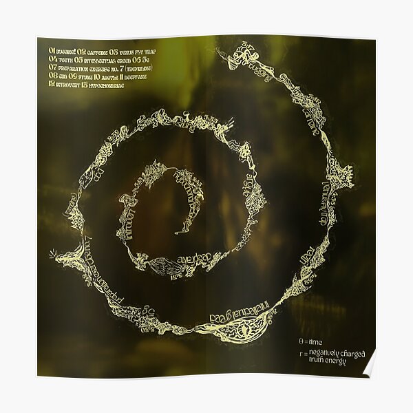 "Brakence Tracklist, Brakence " Poster for Sale by ShawMarth Redbubble