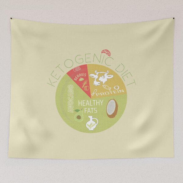 Item preview, KETOGENIC DIET designed and sold by GIFTPLANETGP.