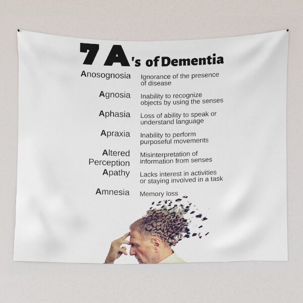 Item preview, The 7 A's of Dementia Infographic designed and sold by Caregiverology.