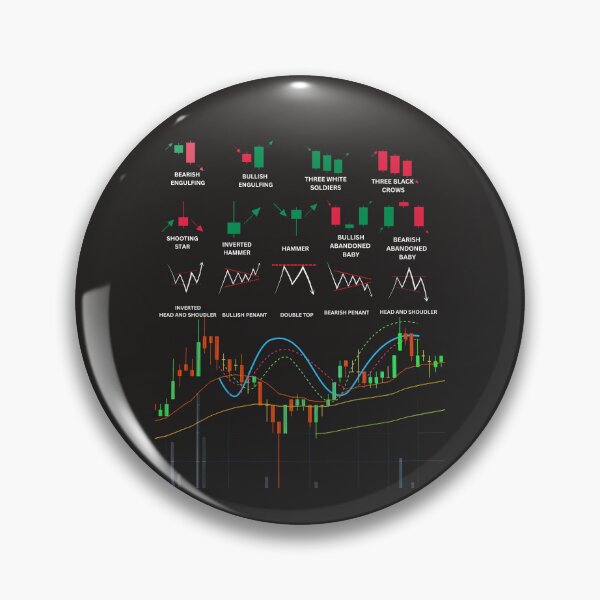 Item preview, Day Trader Gift, Unique gift for stock market, forex, crypto, and options trader, Charts, patterns, Indicators designed and sold by TradingTeesKids.