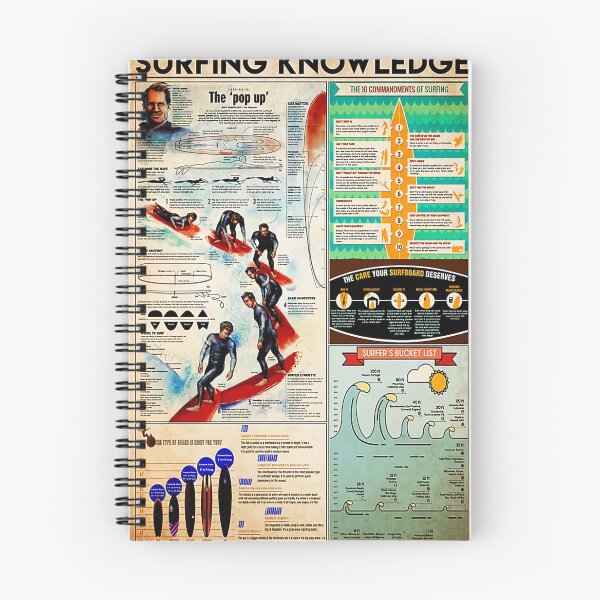 Item preview, Vintage Surfing Knowledge designed and sold by Juanjohnso.