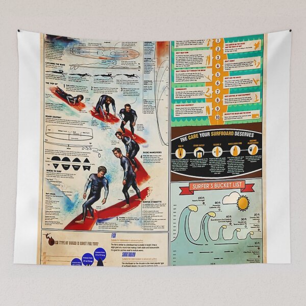 Item preview, Vintage Surfing Knowledge designed and sold by Juanjohnso.